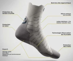 Double Trek Temperate Femme Grey - Chaussettes | Thermic