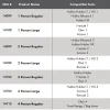 Footprint Universal Regular Hubba NX + LT + HP 1P