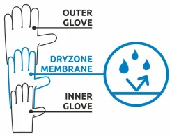 Gants G Pure Black