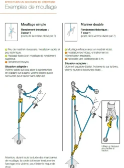 Kit Crevasse Rescue -  Mouflage | Petzl