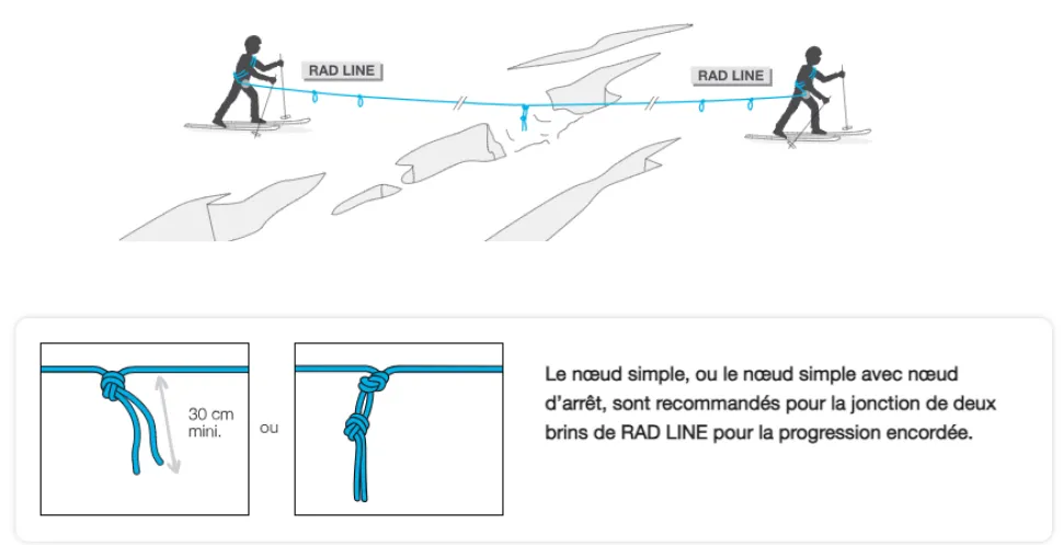 Kit Rad System - Systemes Mecanique | Petzl
