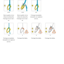 Kit Rad System - Systemes Mecanique | Petzl