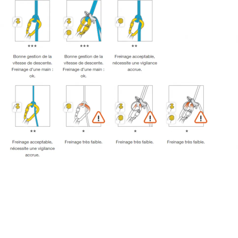 Kit Rad System - Systemes Mecanique | Petzl
