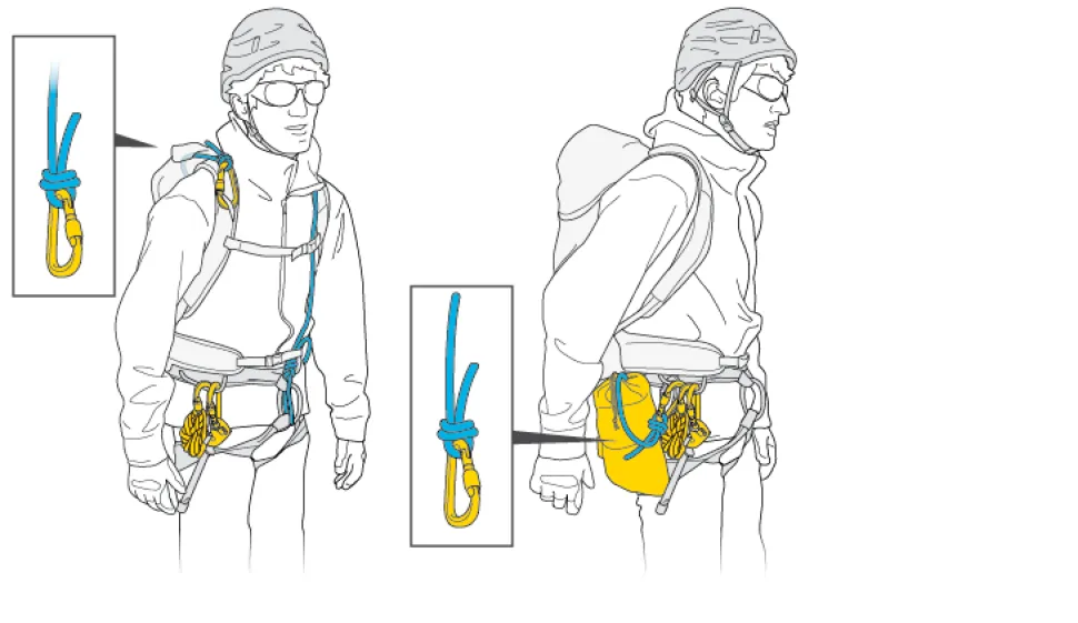 Kit Rad System - Systemes Mecanique | Petzl