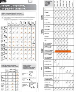 Paire De Blocs Avant Sarken - Crampons | Petzl