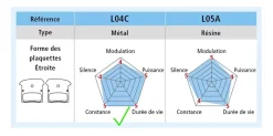 Plaquettes Frein Metal L04c - Pieces Detaches | Shimano