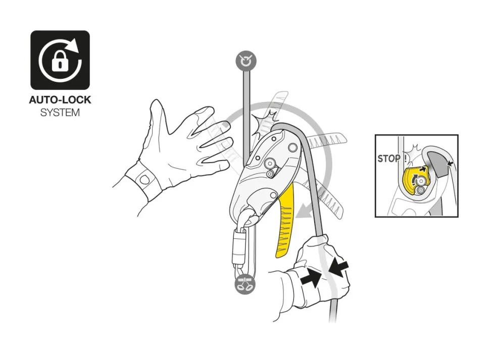 Rig Reparable - Travaux En Hauteur | Petzl