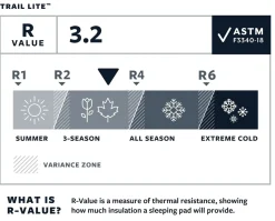 Trail Lite Regular - Matelas | Thermarest